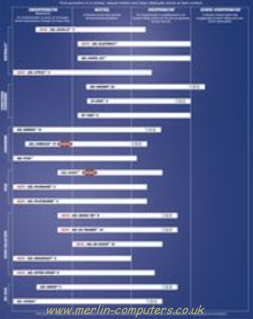 asics pronation chart